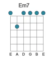 Guitar voicing #1 of the E m7 chord